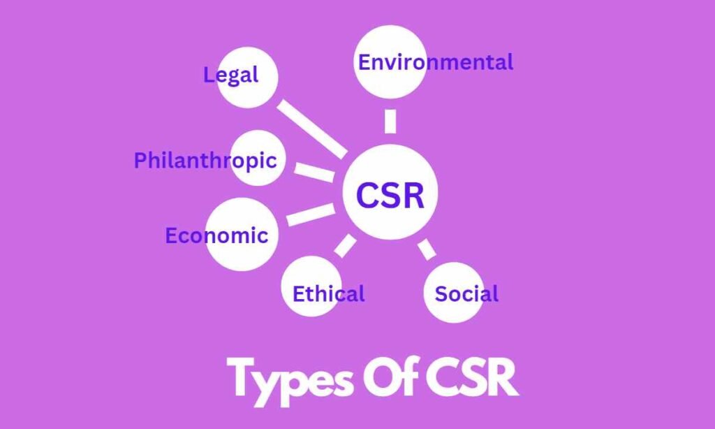 Types Of Corporate Social Responsibility